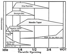 Cr500 Jetting Chart