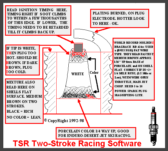 Spark Plug Reading Chart